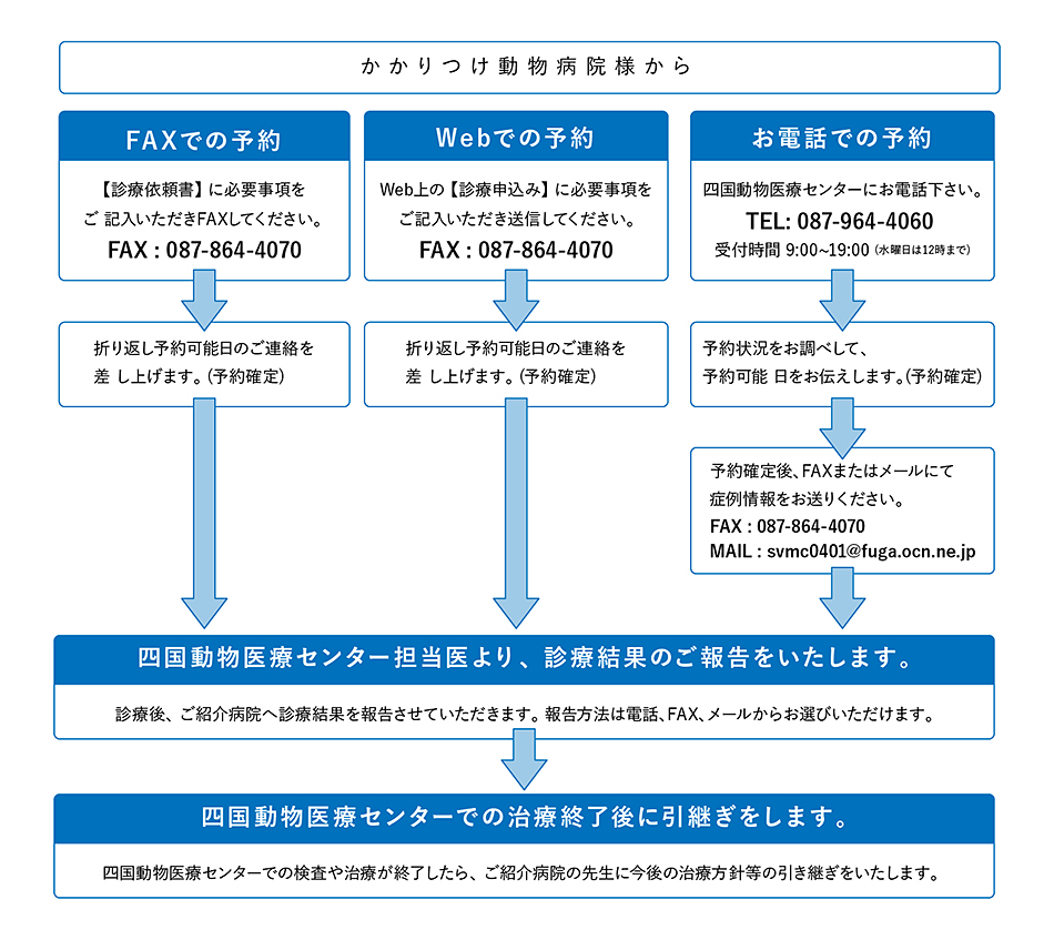 ご予約の流れ